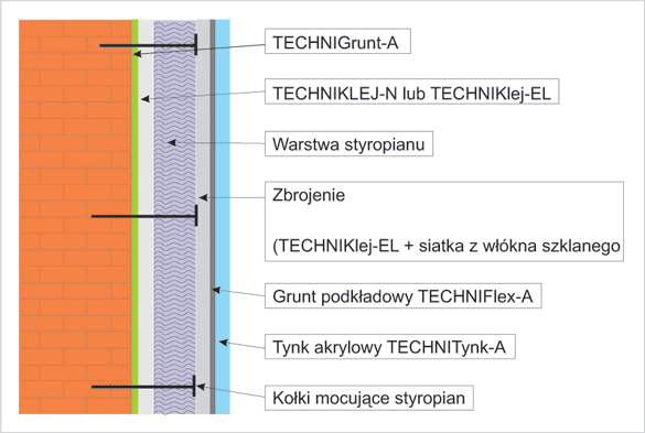 technitherma