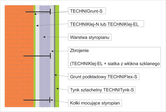 technitherms